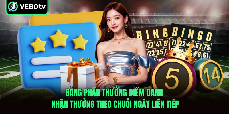 Bảng phần thưởng điểm danh nhận thưởng theo chuỗi ngày liên tiếp
